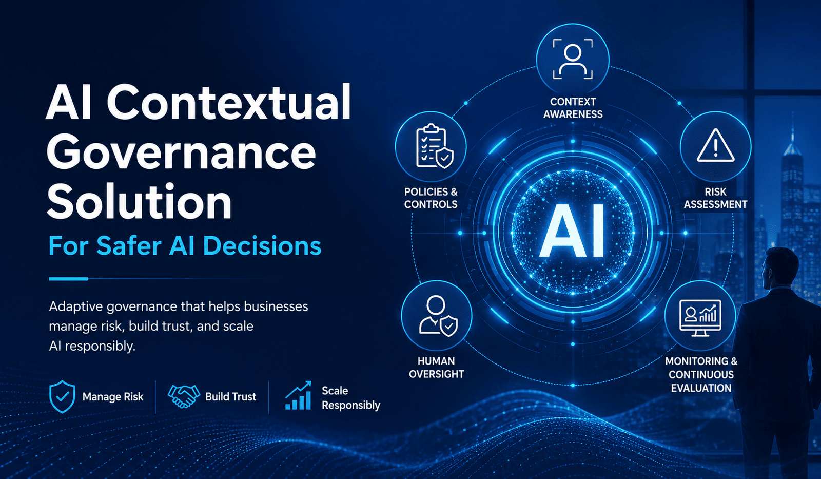 AI Contextual Governance Solution