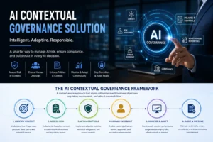 AI Contextual Governance Solution