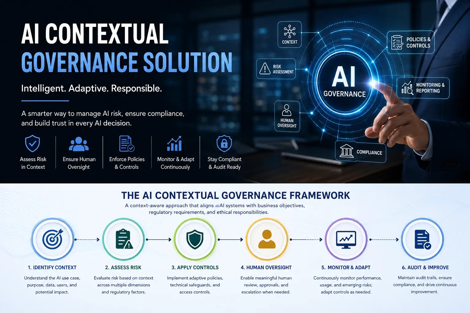 AI Contextual Governance Solution