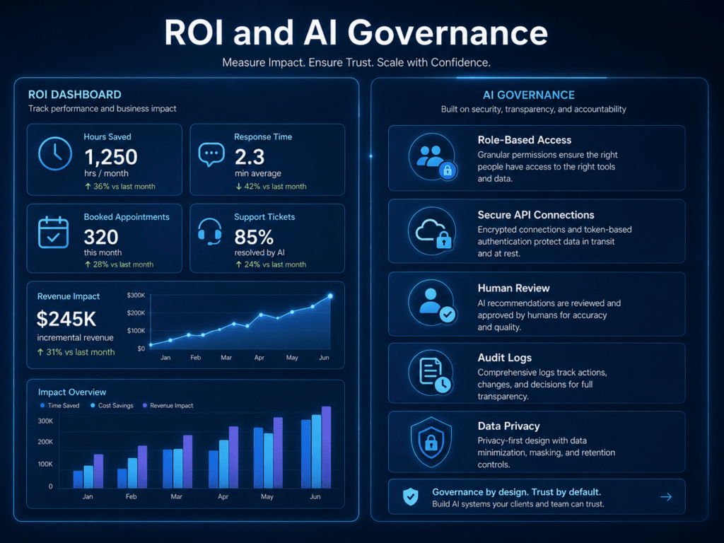 How to Measure ROI in an AI Automation Agency Model